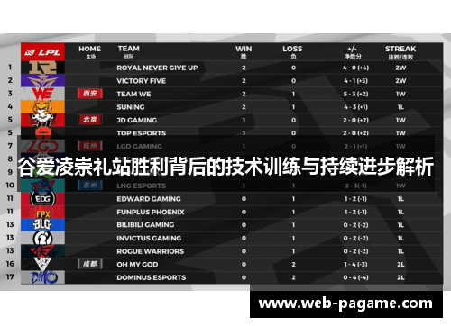 谷爱凌崇礼站胜利背后的技术训练与持续进步解析