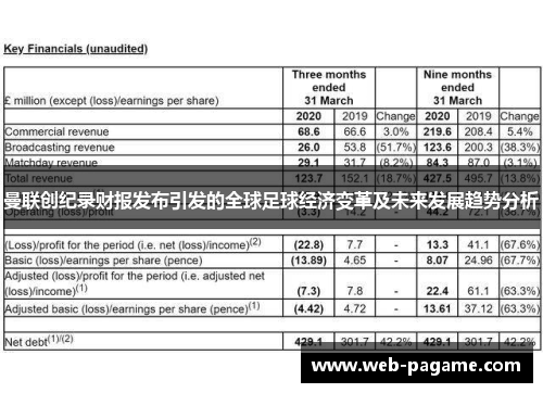曼联创纪录财报发布引发的全球足球经济变革及未来发展趋势分析