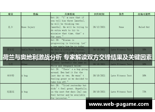 荷兰与奥地利激战分析 专家解读双方交锋结果及关键因素 荷兰与奥地利激战分析 专家解读双方交锋结果及关键因素