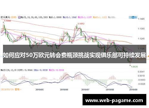 如何应对50万欧元转会费瓶颈挑战实现俱乐部可持续发展 如何应对50万欧元转会费瓶颈挑战实现俱乐部可持续发展