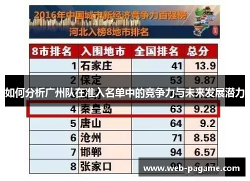 如何分析广州队在准入名单中的竞争力与未来发展潜力