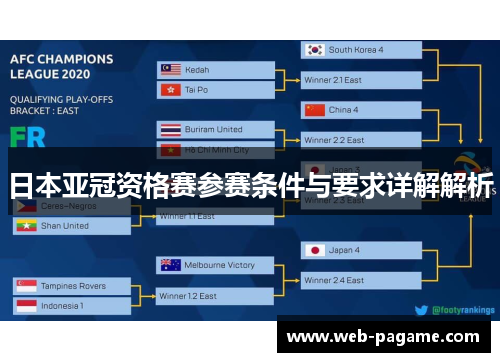 日本亚冠资格赛参赛条件与要求详解解析