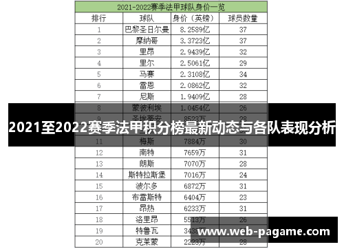 2021至2022赛季法甲积分榜最新动态与各队表现分析 2021至2022赛季法甲积分榜最新动态与各队表现分析