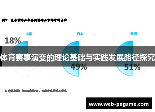 体育赛事演变的理论基础与实践发展路径探究
