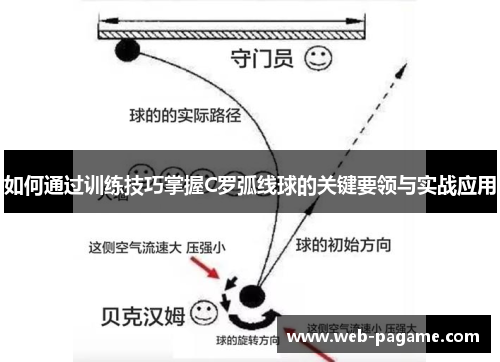 如何通过训练技巧掌握C罗弧线球的关键要领与实战应用