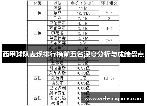 西甲球队表现排行榜前五名深度分析与成绩盘点 西甲球队表现排行榜前五名深度分析与成绩盘点