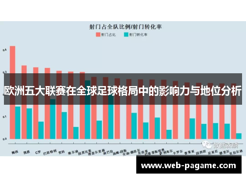 欧洲五大联赛在全球足球格局中的影响力与地位分析 欧洲五大联赛在全球足球格局中的影响力与地位分析