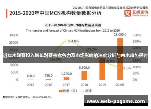 近年来联赛投入增长对赛事竞争力及市场影响的深度分析与未来趋势探讨