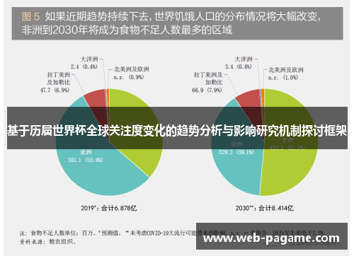 基于历届世界杯全球关注度变化的趋势分析与影响研究机制探讨框架 基于历届世界杯全球关注度变化的趋势分析与影响研究机制探讨框架