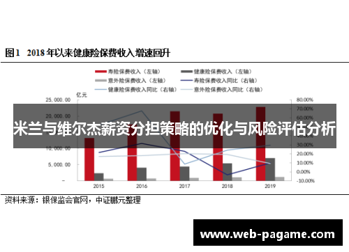 米兰与维尔杰薪资分担策略的优化与风险评估分析