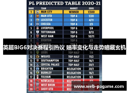 英超BIG6对决赛程引热议 赔率变化与走势暗藏玄机